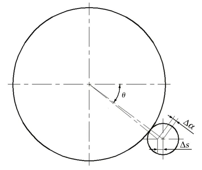 D8 СX݆bλʾ
